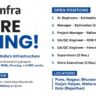 Sonai Infra Recruitment 2026 | Railway, Road & EPC Project Jobs for Engineers, Managers & Supervisors