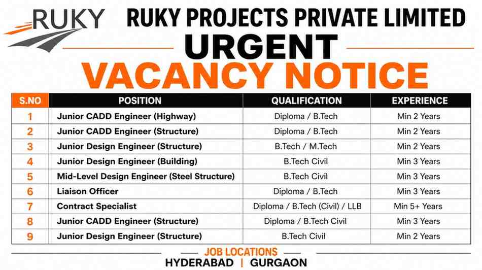 RUKY Projects Hiring 2026 | For CADD Engineers, Design Engineers, Contract Specialist & Liaison Officer Jobs