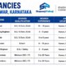 Shapoorji Pallonji Recruitment 2026 | Manager Precast, Planning Engineer, Design Coordinator & Supervisor Jobs in Karwar