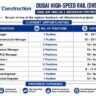 L&T Construction Dubai High-Speed Rail Project Recruitment 2026 | TBM Tunneling, Underground Metro & Rail Project Jobs