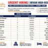 Cubiru Consulting Recruitment 2026 | Construction Manager, QAQC Engineer, Safety & Site Engineer Jobs for MIVAN High-Rise Project