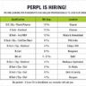 PERPL Recruitment 2026 | QA/QC Engineer, Billing Engineer, Solar Design Engineer, Architect & Site Engineer Jobs