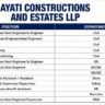 Ayati Constructions Recruitment 2026 | Civil Engineer, QA/QC, QS, Safety, Store & HR Jobs | Walk-In Interview Hyderabad