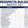 Prospecta BuildX India Recruitment 2026 | Civil Engineer, Project Manager, QA/QC, Safety Officer & Contracts Jobs