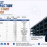 Group Surya Recruitment 2026 | PEB, Civil, MEP, Planning, Design & Manufacturing Jobs Across India