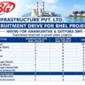 BBG Infrastructure Recruitment 2026 | BHEL Power Plant Project Jobs in Madhya Pradesh | Civil, QA/QC, Safety, HR & Store Vacancies