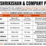 ShriKishan & Company Recruitment 2026 | Project Manager, QC Engineer, HR Manager & CA Jobs
