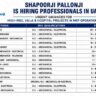 Shapoorji Pallonji UAE Recruitment 2026 | MEP Jobs for High-Rise, Hospital & Villa Projects