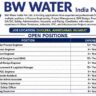 BW Water India Pvt. Ltd. Recruitment 2026 | Process Engineer, Project Engineer, QA/QC & Safety Jobs