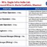 Eagle Infra India Ltd. Recruitment 2026 | Underground Coal Mining Jobs | Mining Engineer, Project Manager & Operator Vacancies