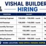 Vishal Builders Recruitment 2026 | Billing Engineer, Finishing Engineer, QS & Purchase Executive Jobs
