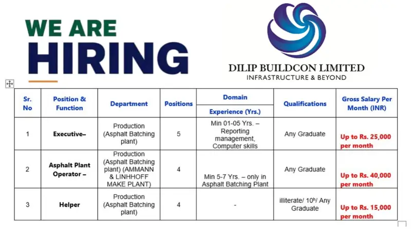 Dilip Buildcon Limited Recruitment 2026 | Executive, Asphalt Plant Operator & Helper Jobs Across India