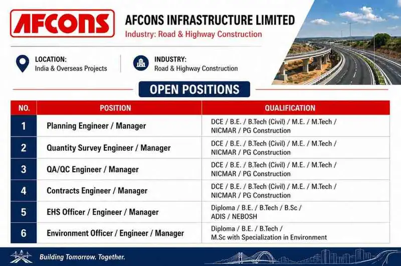 Afcons Infrastructure Limited Hiring Planning, Quantity Survey, QA/QC, Contracts, EHS & Environmental Professionals