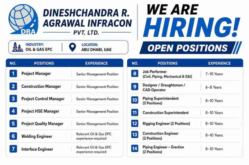 DRA Infracon Recruitment 2026 | Oil & Gas EPC Jobs in Abu Dhabi for Project Managers, Engineers & Construction Professionals