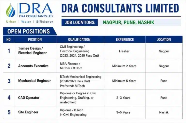 DRA Consultants