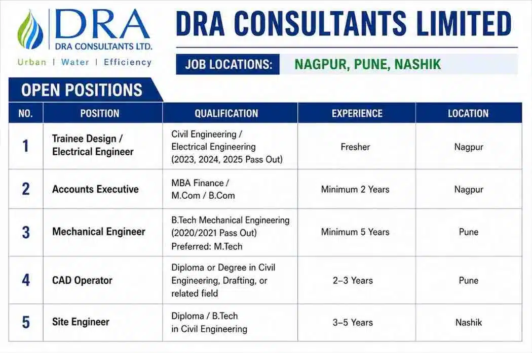 DRA Consultants Limited Recruitment 2026: Design Engineer, Mechanical Engineer, Site Engineer and Accounts Executive Vacancies