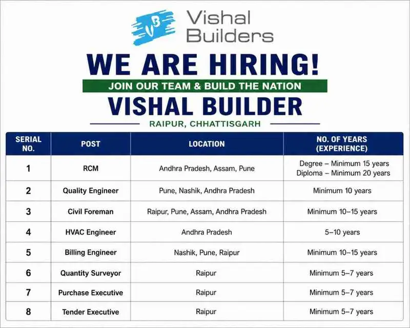 PC Enterprises Pvt Ltd Recruitment 2026 | Apply for Manager, Engineer, Accountant & Multiple Jobs in Nepal 3 Vishal Builders New Vacancy 2026 | Government Building Construction Jobs | Civil Engineer, Billing & HVAC Vacancies