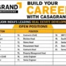 Casagrand Industrial & Warehousing Recruitment 2026: Walk-In Drive for Civil, MEP, Planning, QS & Project Manager Jobs