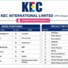KEC International Recruitment 2026: Women Engineering Professionals Hiring for EPC & Infrastructure Projects