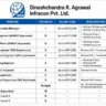 Dineshchandra R. Agrawal Infracon Pvt. Ltd. Recruitment 2026 | OHL, Transmission Line & EPC Project Jobs in Abu Dhabi, UAE