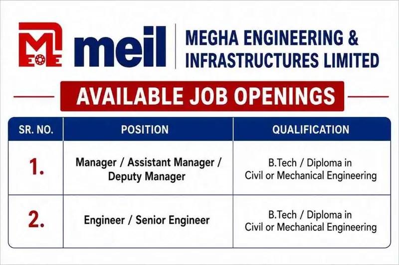 Naiknavare Developers Recruitment 2026 | QA/QC, Planning Engineer, Project Manager & Real Estate Jobs in Pune 3 Megha Engineering & Infrastructures Recruitment 2026 | Civil & Mechanical Engineering Jobs