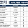 Ruhee Buildwell LLP Recruitment 2026 | Project Manager, Site Engineer, Billing Engineer & Building Construction Jobs in Gujarat