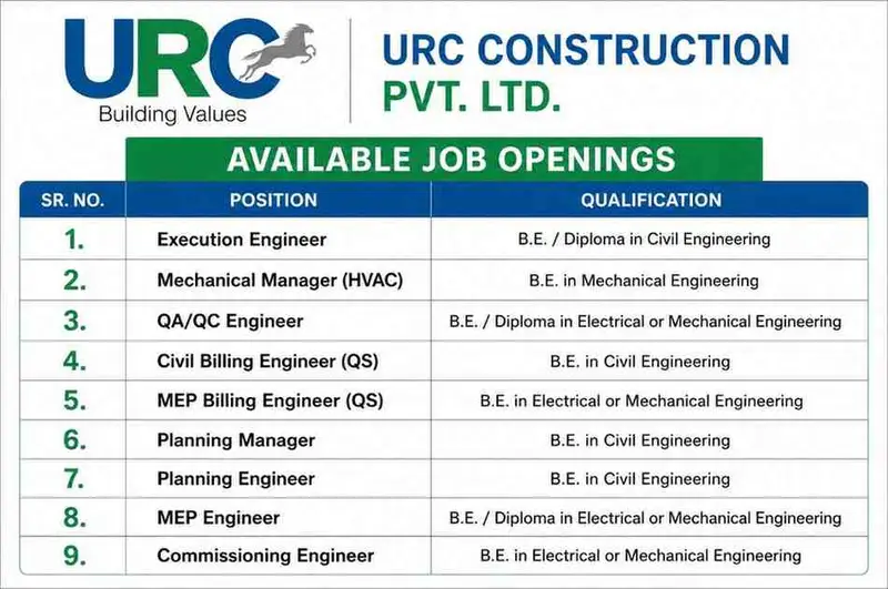 L&T Construction Recruitment 2026 | Structural Design, Precast Design & BIM Modeler Jobs in Chennai 4 URC Construction Recruitment 2026 | Data Center Project Jobs for Civil, MEP, Planning & QA/QC Engineers