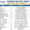 Dhariwal Buildtech Limited Recruitment 2026 | Civil, Electrical, S&T, QA/QC, Safety & Railway Project Jobs