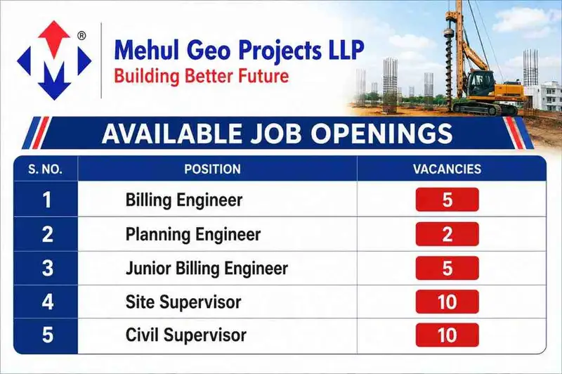 PNC Infratech Ltd. Recruitment 2026 | Manager Planning & Environment Manager Jobs for Railway Infrastructure Projects 4 Mehul Geo Projects LLP Recruitment 2026 | Billing Engineer, Planning Engineer & Site Supervisor Jobs