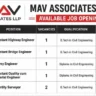 MAV Associates LLP Recruitment 2026 | Highway Engineer, Bridge Engineer & Quantity Surveyor Jobs | Assam