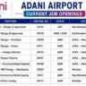 Adani Airport Hiring Design & Leasing Professionals | Ahmedabad, Guwahati, Jaipur, and Mumbai locations