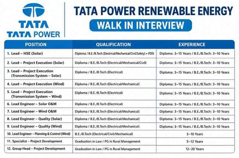 Tata Power Renewable Energy Recruitment 2026 | Solar & Wind Energy Jobs | Walk-In Interview 2026