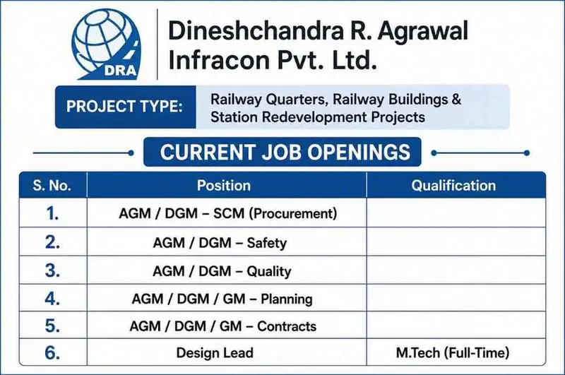 DRA Infracon Pvt. Ltd. Recruitment 2026 | AGM, DGM, GM, Design Lead Jobs | Railway Infrastructure Project Vacancies