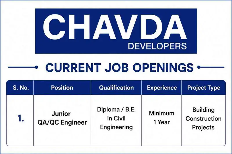 Chavda Infra Recruitment 2026 | Junior QA/QC Engineer Jobs | Building Construction Vacancies in Ahmedabad