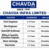 Chavda Infra Recruitment 2026 | Civil Engineer, Site Engineer & Billing Engineer Jobs in Ahmedabad