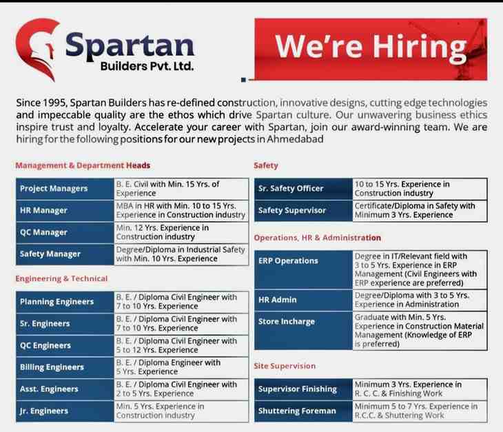 Ahluwalia Contracts India Limited Vacancy | Ongoing Construction Projects | Construction Job 2 Spartan Builders Pvt. Ltd. Recruitment 2026 | High-Rise Building Jobs in Ahmedabad | Civil Engineer & Construction Vacancies
