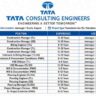 Tata Consulting Engineers Recruitment 2026 | Transmission Line & Substation Jobs in Gujarat
