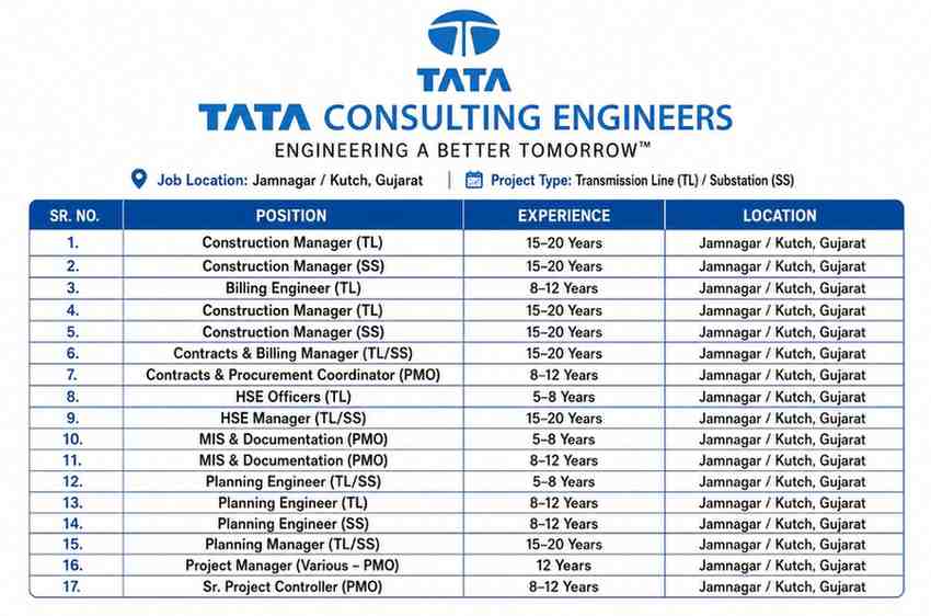 Tata Consulting Engineers Recruitment 2026 | Transmission Line & Substation Jobs in Gujarat