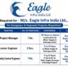 Eagle Infra India Ltd. Recruitment 2026 | Water Supply & Drainage Project Jobs in Rajasthan