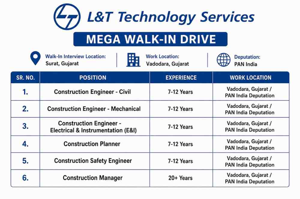 L&T Technology Services Recruitment 2026 | Mega Walk-In Drive | Construction Engineer & Manager Jobs