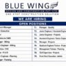 BlueWing Design and Construction Pvt. Ltd. Recruitment 2026 | Civil Engineer, Planning, Billing & Graduate Engineer Trainee Jobs