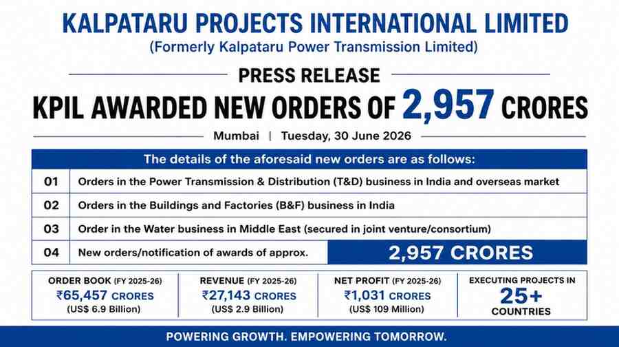Kalpataru Projects Wins ₹2,957 Crore New Orders Across T&D, Buildings & Water Business