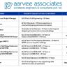 Aarvee Recruitment 2026 | Indian Railway Project Jobs | Site Engineer, Project Manager, Surveyor & CAD Operator