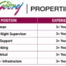 Godrej Properties Recruitment 2026 | RCC Foreman, Planning, MEP & Civil Engineer Jobs | Greater Noida