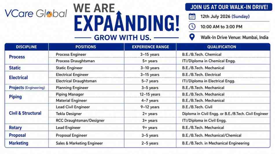 Shapoorji Pallonji Walk-In Interview 2026 | MEP Engineer, Plant & Machinery Engineer, Foreman & Supervisor Jobs 3 VCare Global Walk-In Interview 2026 | Process, Mechanical, Civil, Electrical & Piping Engineer Jobs