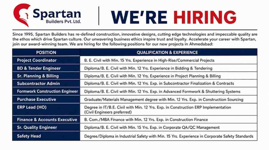Spartan Builders Recruitment 2026: Project Coordinator, Planning Engineer, Safety Head & Quality Engineer Jobs
