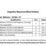 Shri Vrinda Group Recruitment 2026: VP, Project Manager, Site Engineer & MEP Engineer Jobs in Mathura