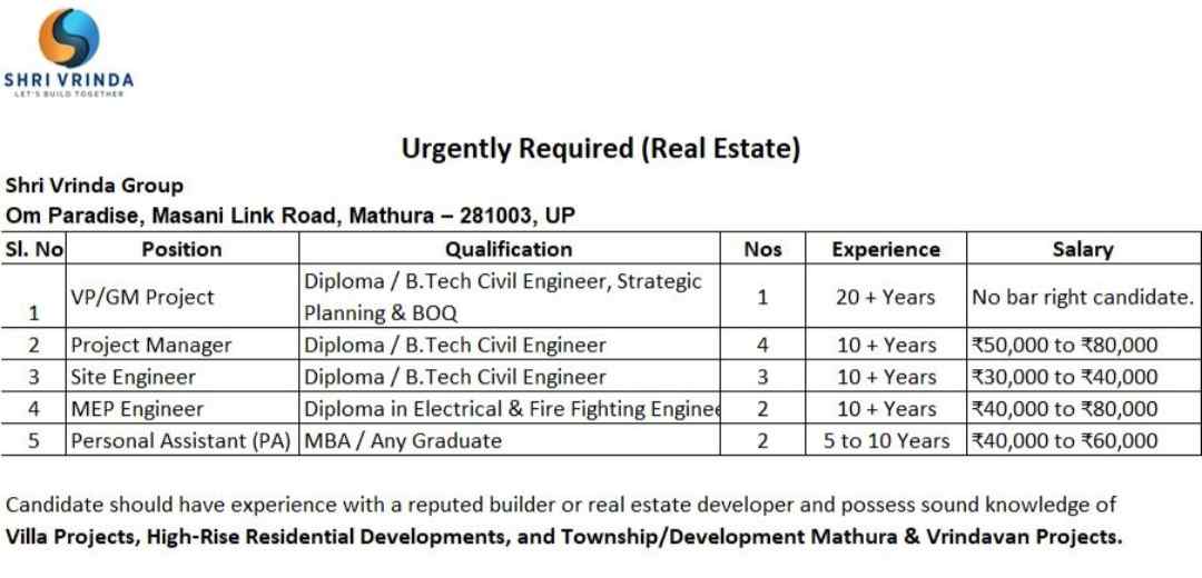 Shri Vrinda Group Recruitment 2026: VP, Project Manager, Site Engineer & MEP Engineer Jobs in Mathura