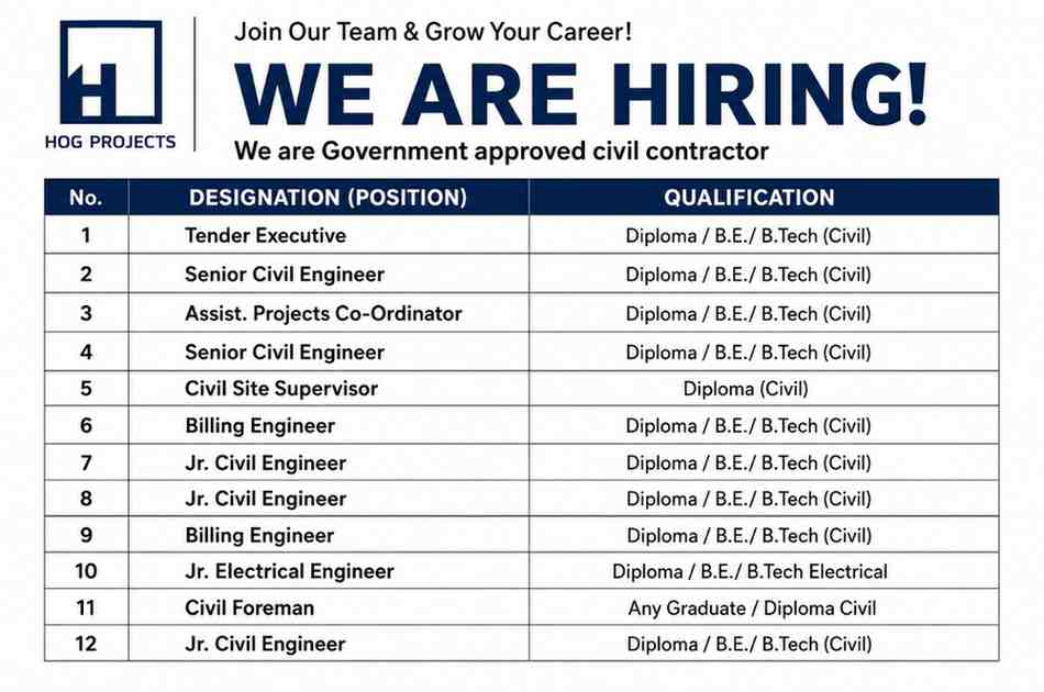 HOG Projects Recruitment 2026 | Civil Engineers, Billing Engineers, Supervisors & Tender Executive Jobs Across India