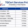 TQCert Services Jobs 2026 | Tata Projects Subsidiary Hiring Civil, MEPF, Billing & Quality Engineers in Madhya Pradesh